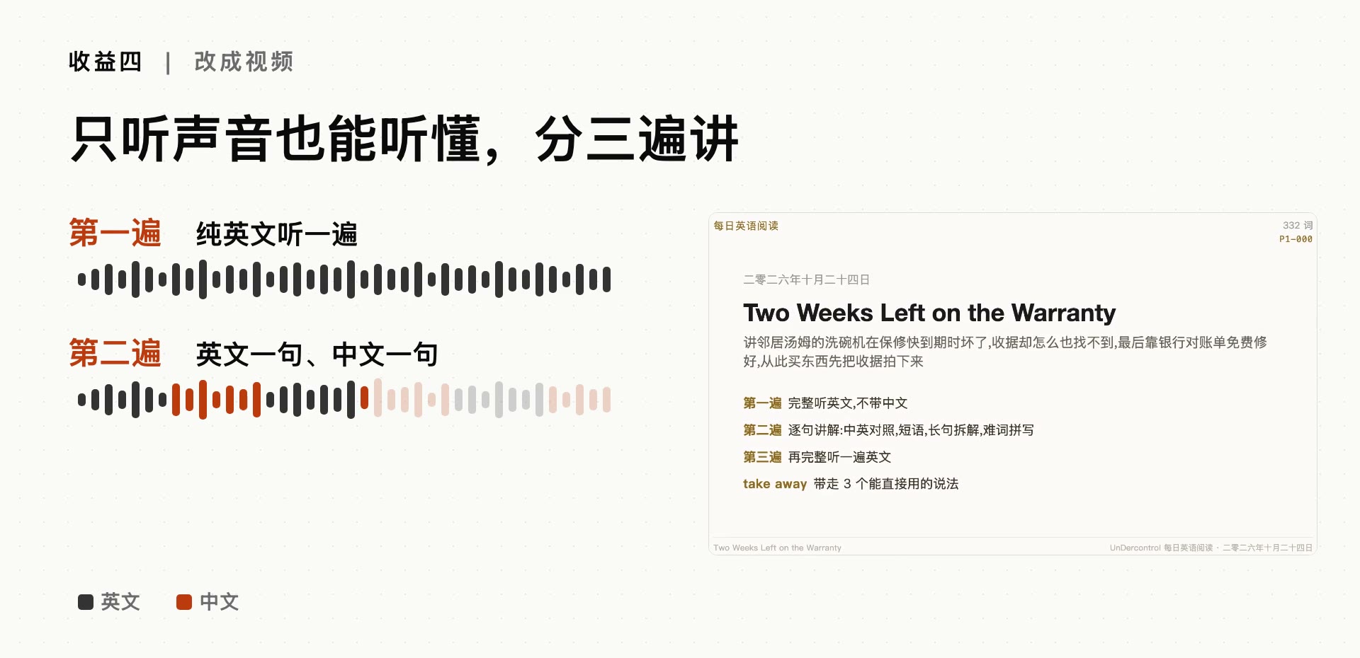 只听声音也能听懂，分三遍讲：第一遍纯英文，第二遍英文一句、中文一句;右边是一期视频的片头