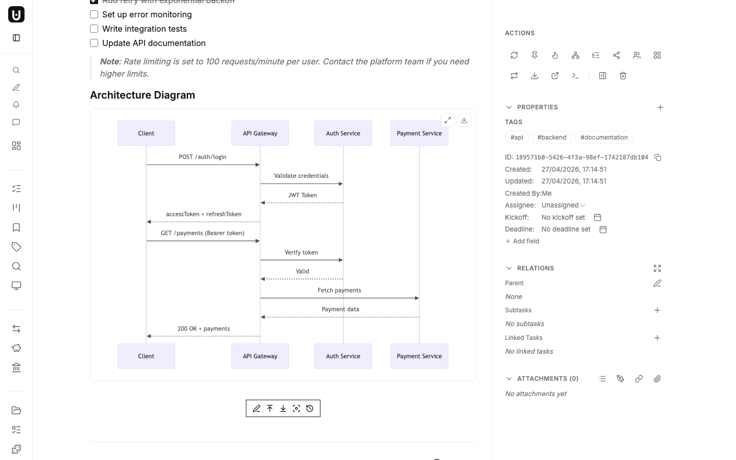 Mermaid sequence diagram showing authentication flow