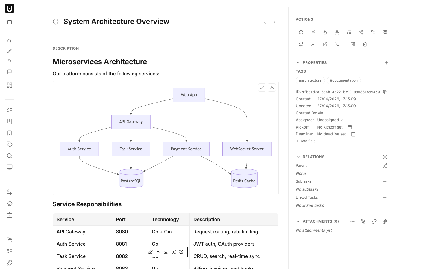 Mermaid flowchart showing microservices architecture