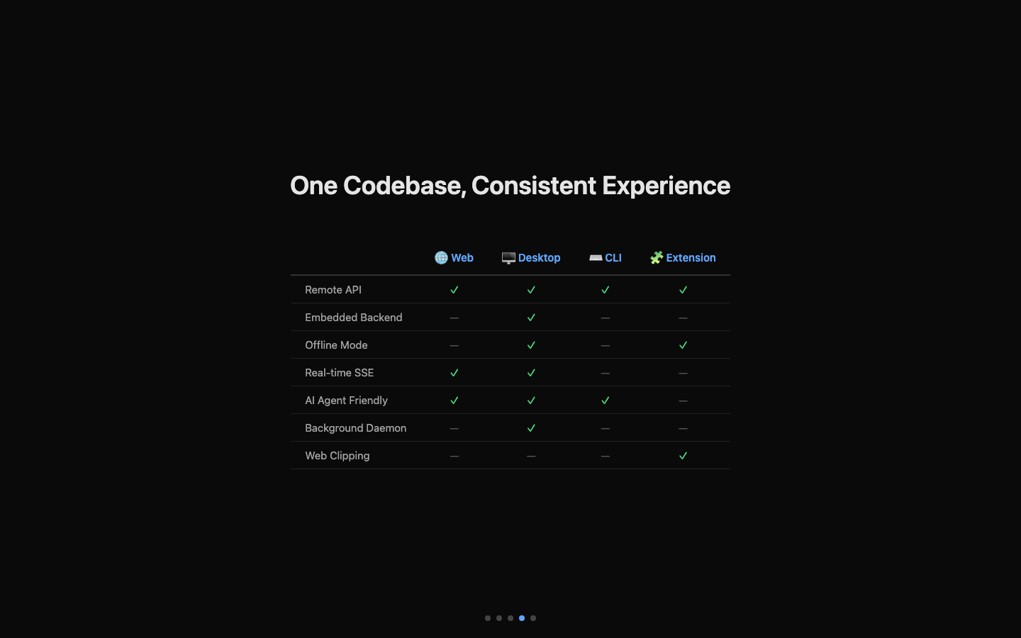 Capability comparison table