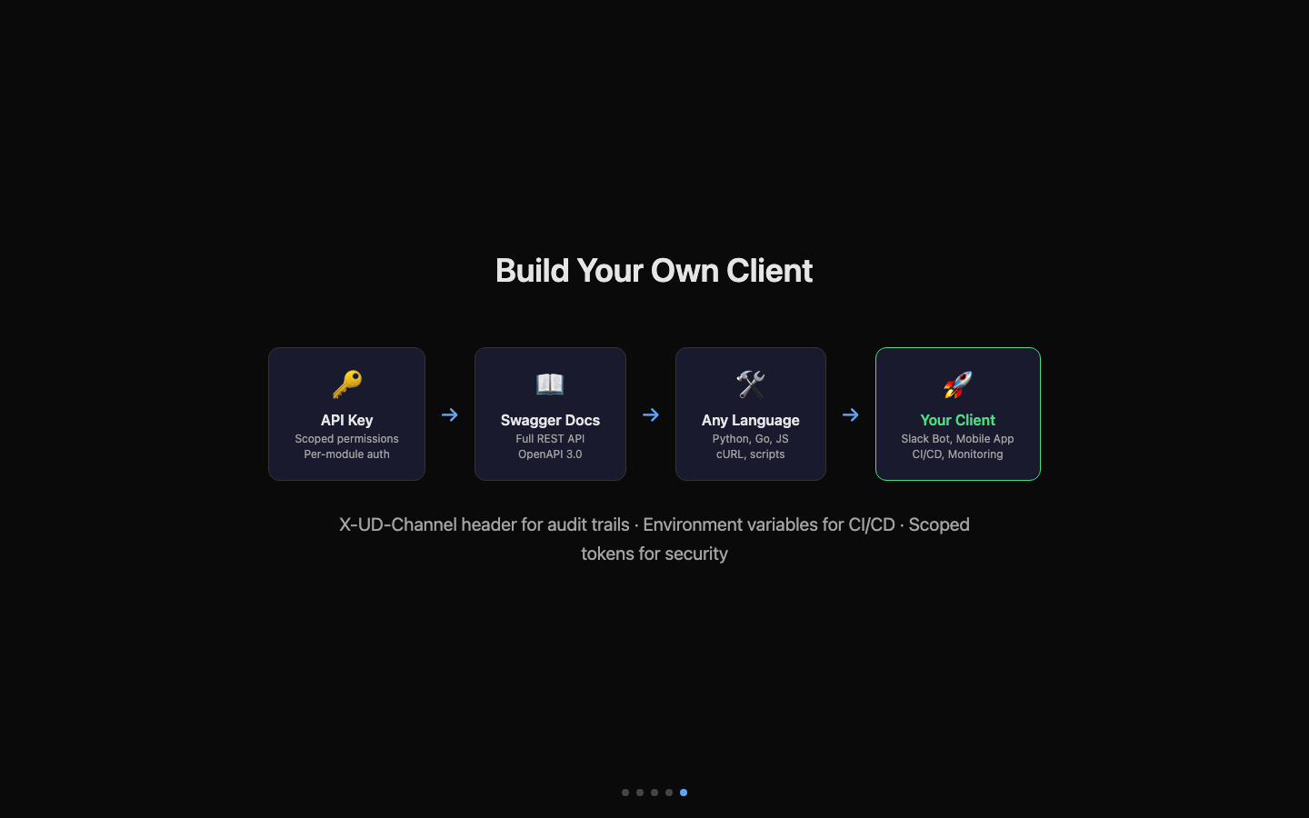 Build your own client