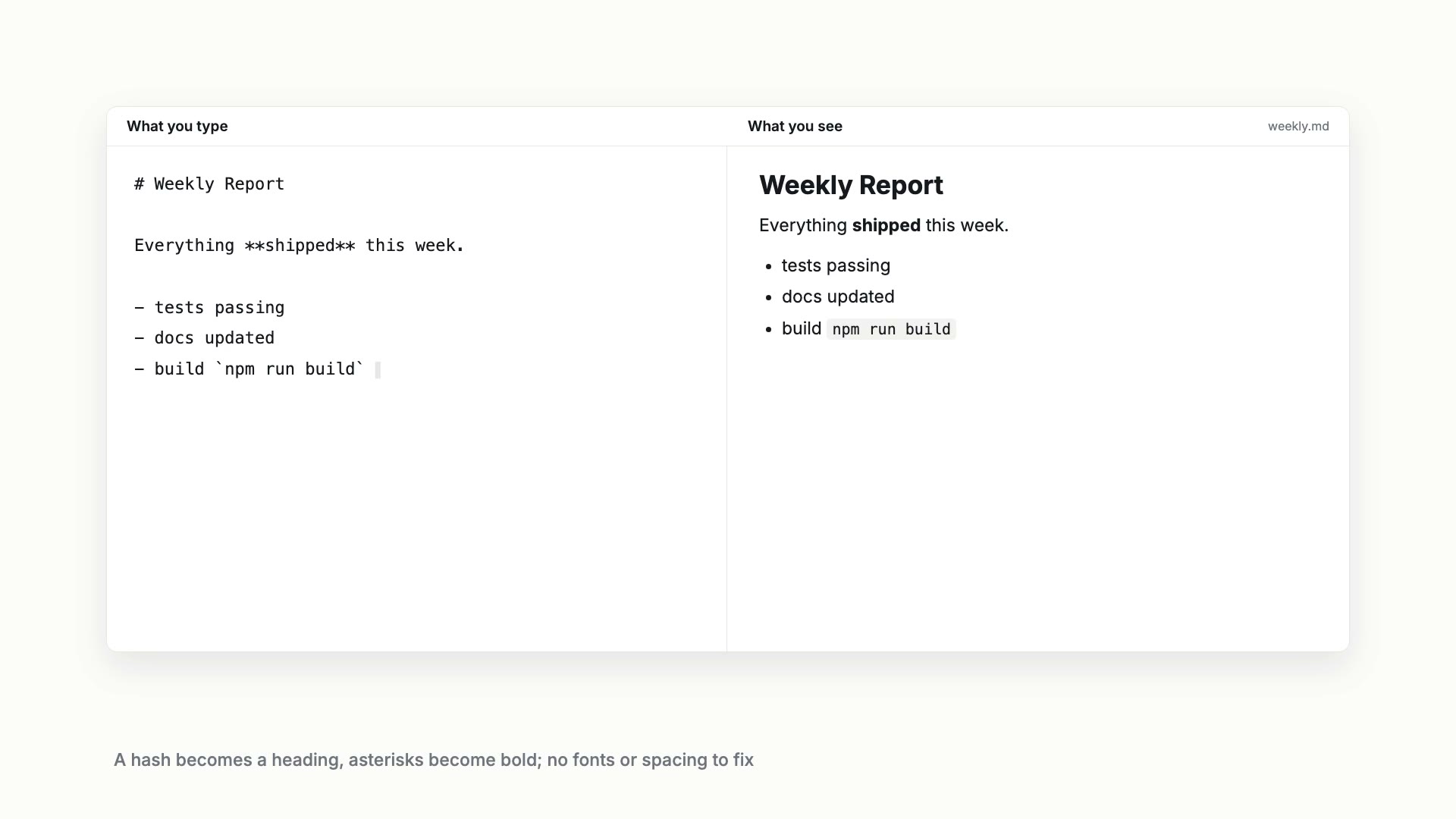 A split editor: on the left the typed text, # Weekly Report, shipped and a short list; on the right the same report already formatted