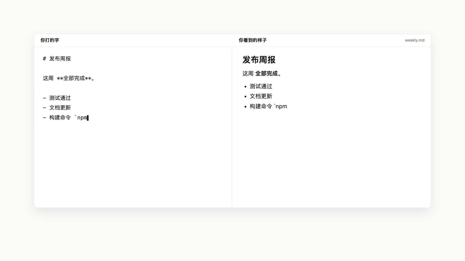 双栏编辑器:左栏是你打的字,# 发布周报、全部完成 和三行列表;右栏同步显示排好版的周报